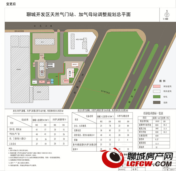 聊城开发区天然气门站,加气母站,液化天然气储配站规划草案公示